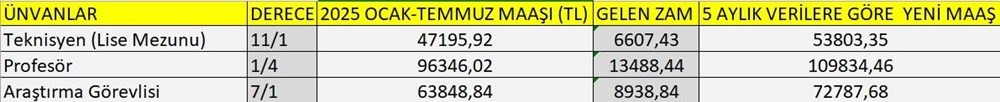 Ogretmen Doktor Polis Maasi Ne Kadar Oldu1
