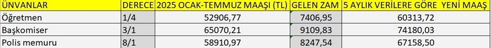 Ogretmen Doktor Polis Maasi Ne Kadar Oldu4