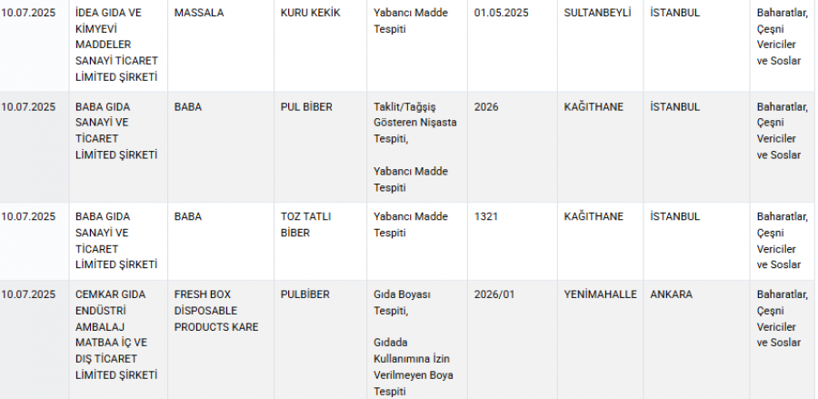 Ekran Goruntusu 2025 07 11 112453 6870Cb40D7963