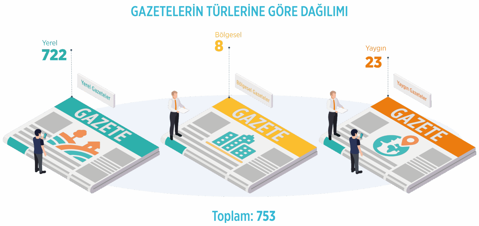 G A Z E T E L E R I N T U R L E R I N E G O R E D A G I L I M I 2024 1536X726