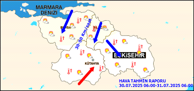 Sıcaklık Raporu