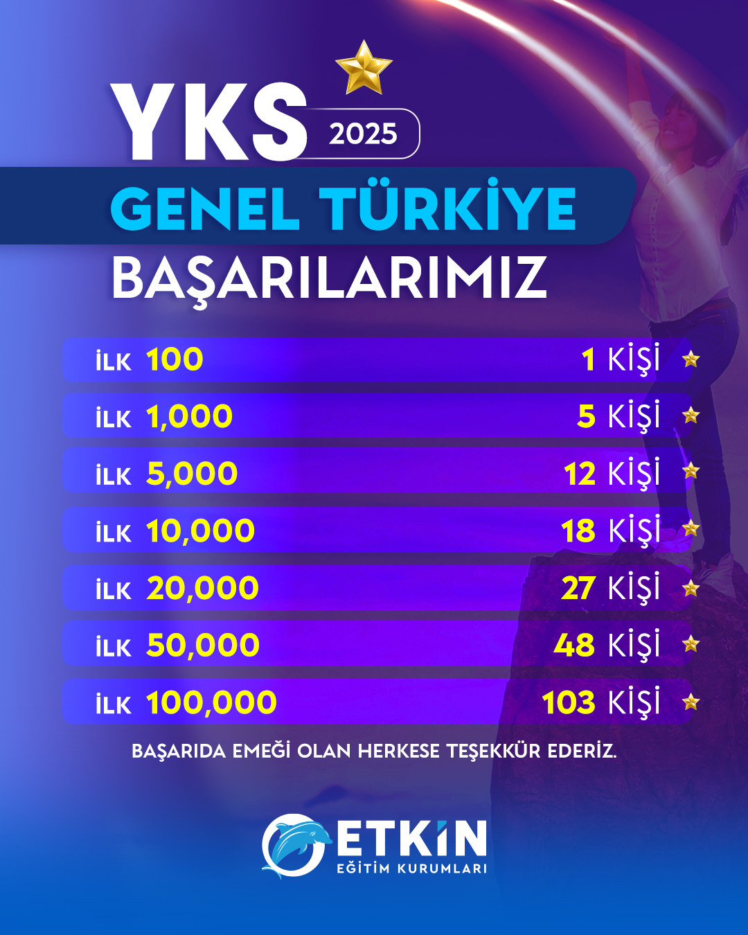 Yks 2025Dilim