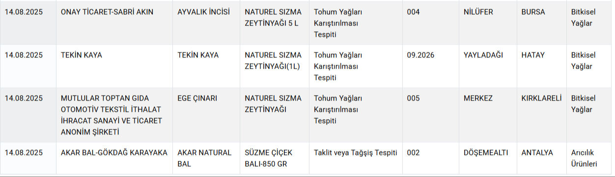 14 Ağustos 2 Salamindan Sonra Sucugundan Da Domuz Eti Cikti 17552387672233 5