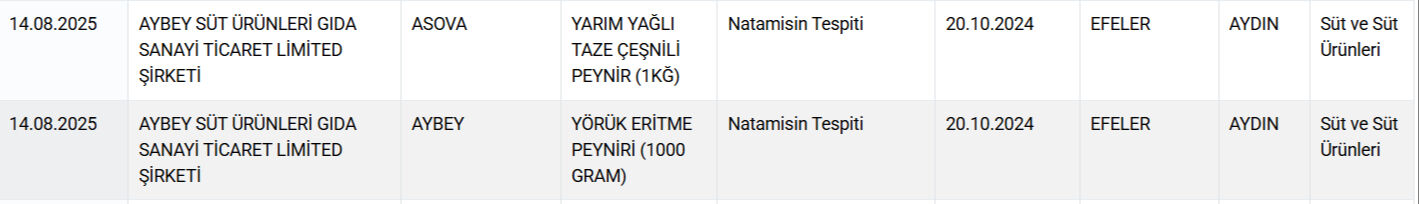 14 Ağustos 2 Salamindan Sonra Sucugundan Da Domuz Eti Cikti 17552387674493 3