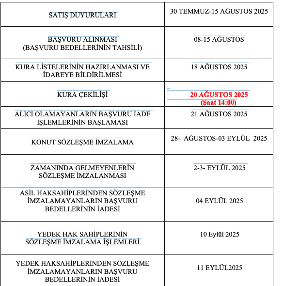 toki-eskişehir-konut-satış-tarihleri