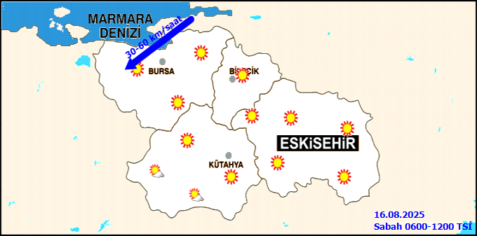Hava Tahmin