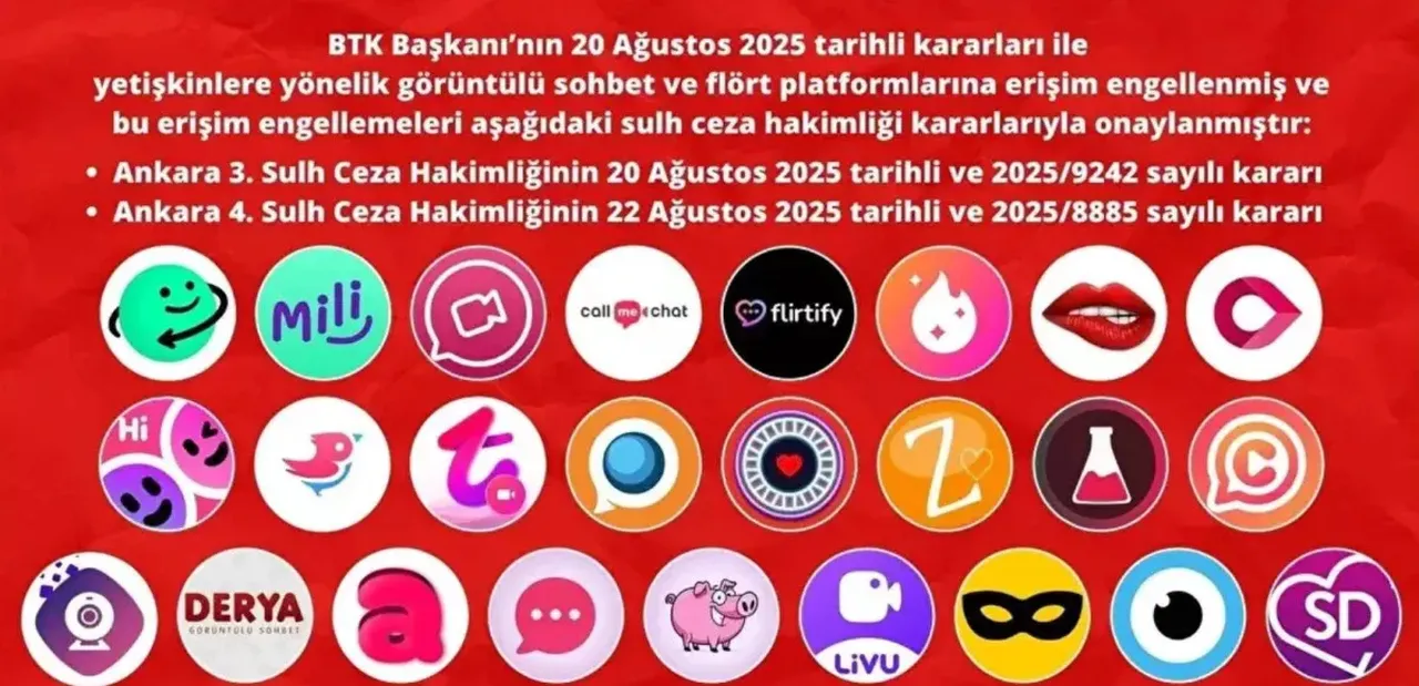 Populer Sohbet Uygulamalarina Erisim Engel Flort Uygulamalarina Yasak Geldi 3245167 202508300949 1