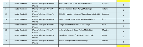 Tcdd Eskişehir