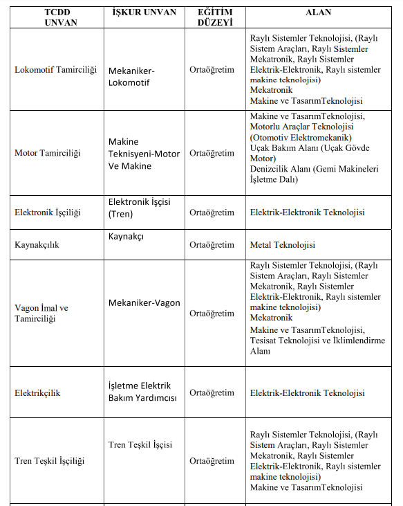 Tcdd Iş Ilanı