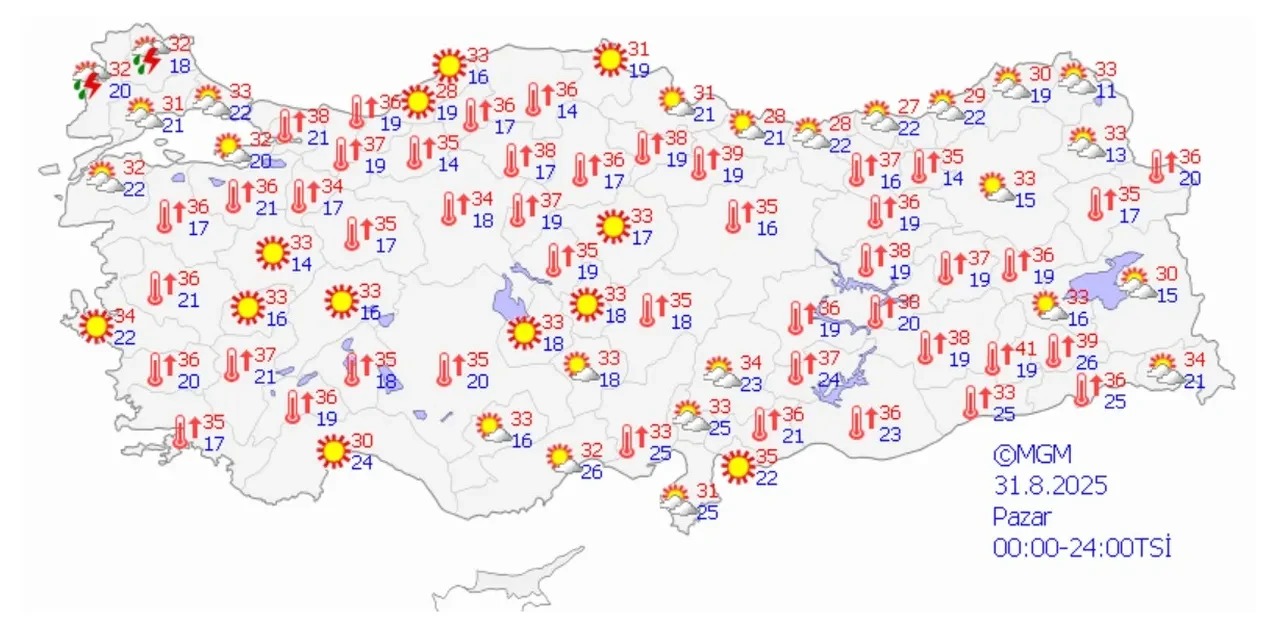 Türkiye Hava Duurmu