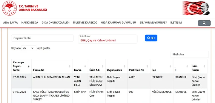 Doğal Çay Sahtecilik