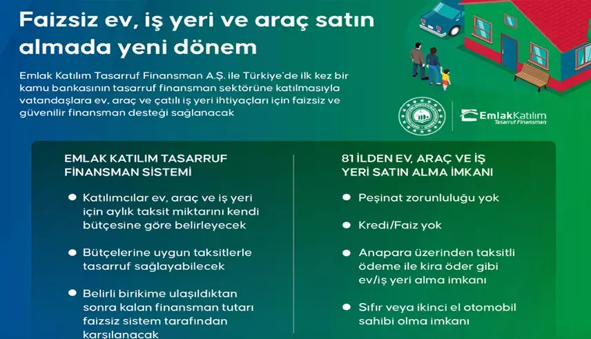 Faizsiz Ev