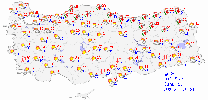 Hava Durumu 10 Eylül