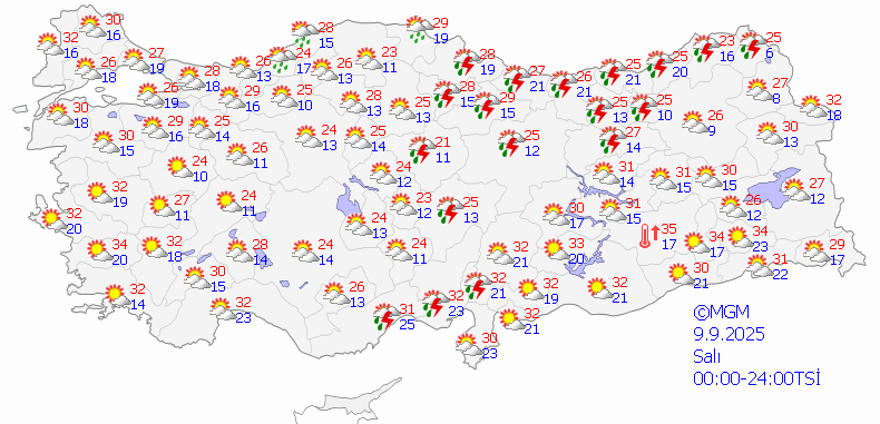 Hava Durumu 9 Eylül