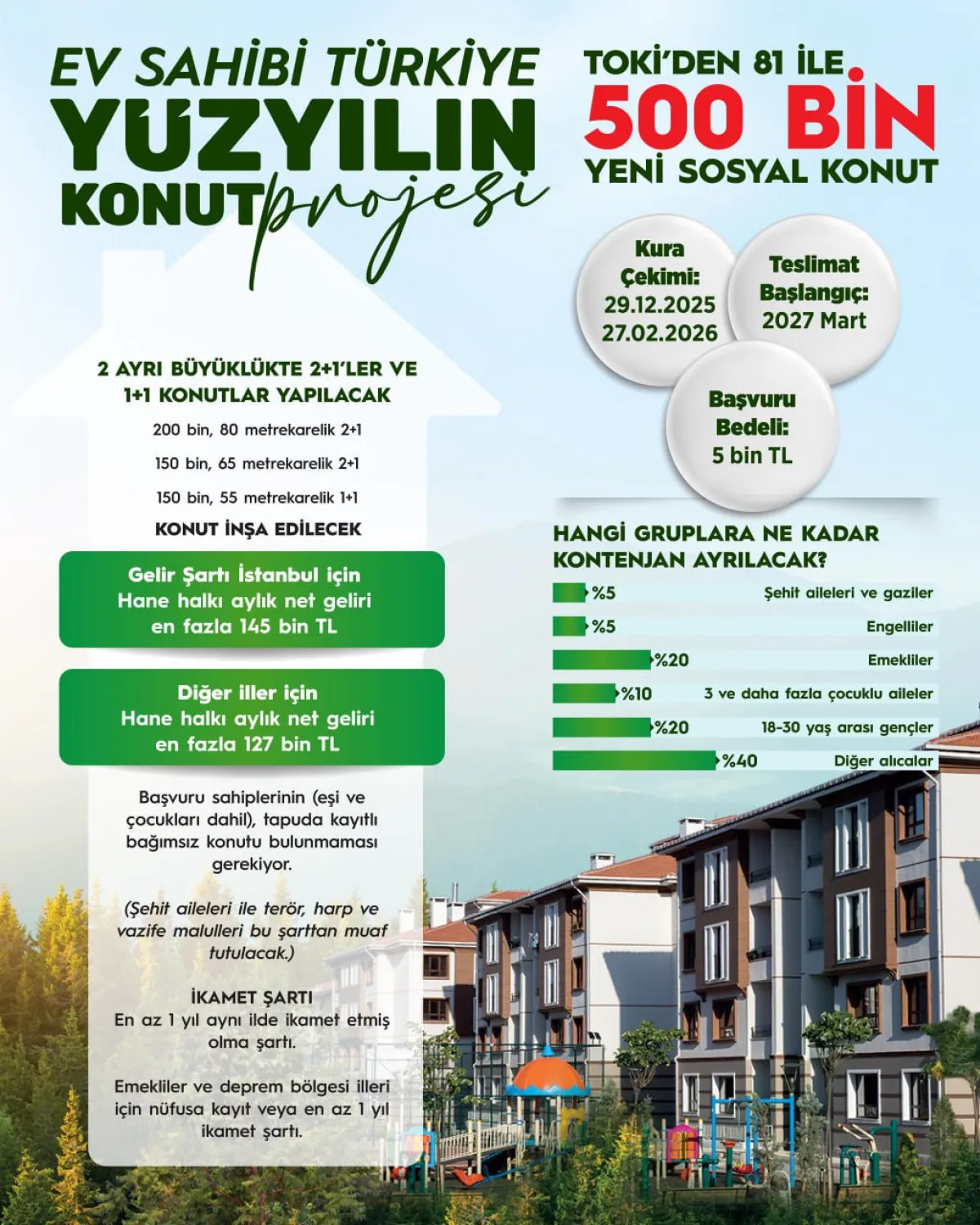 500 Bin Konut 2