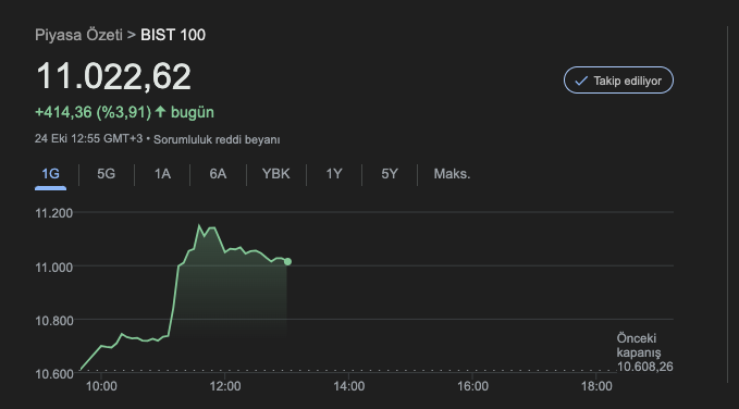 Bist Endesk
