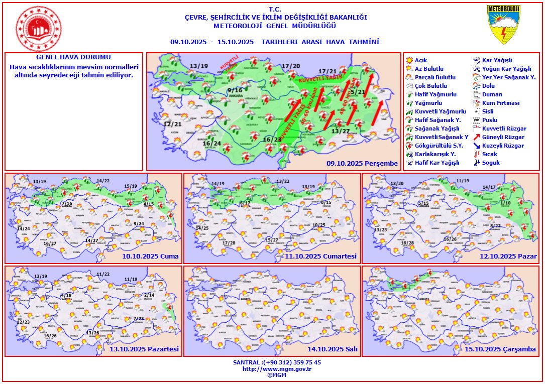 Hava Durumu-10