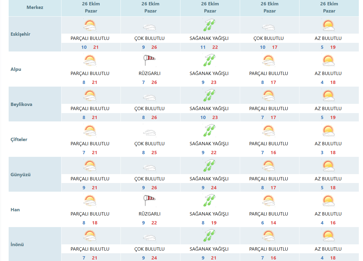 Hava Durumu 26 Ekim-1