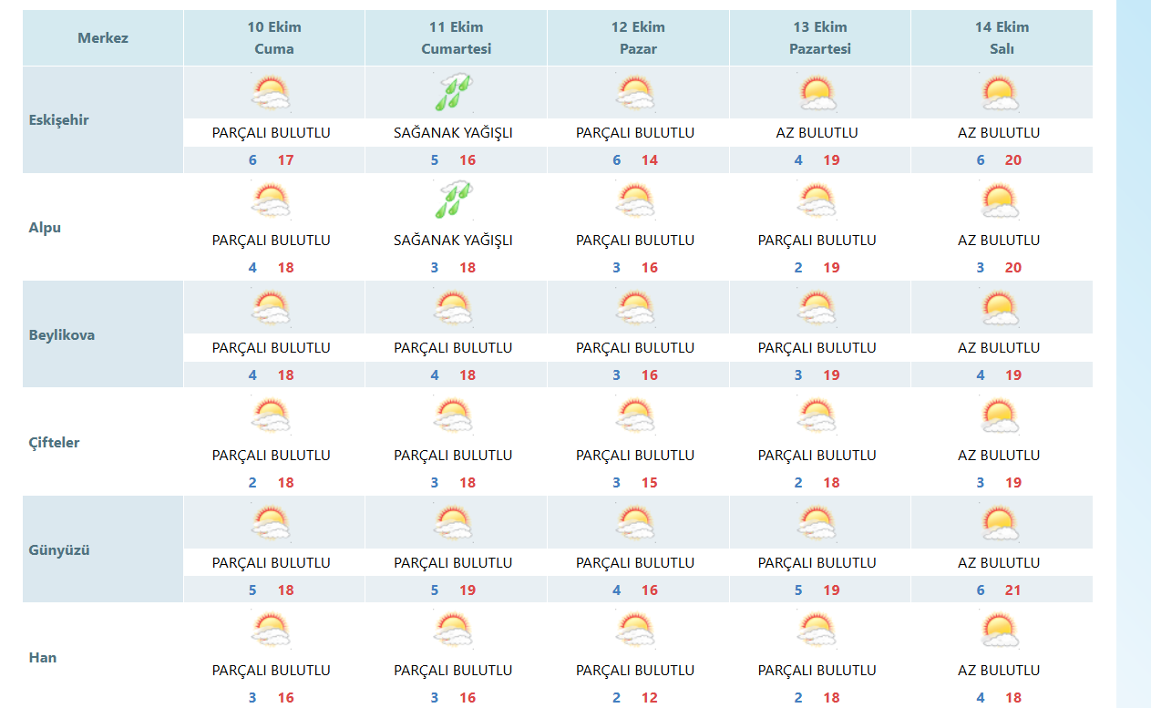 Hava Durumu Eskişehir-6