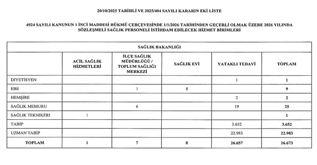 Sağlık Bakanlığı 20 Ekim Personel