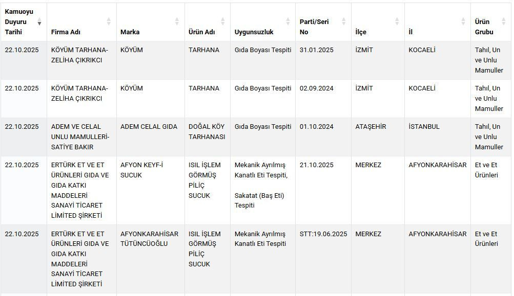 Tağşiş Gıda 3