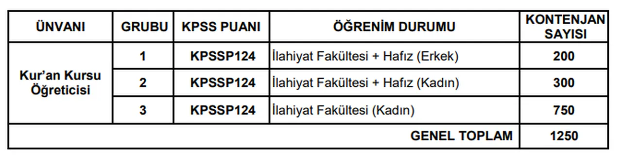 Diyanet 1250 Personel Alacak Iste Basvuru Tarihleri Ve Sartlar 1595029 202511211256 1-1