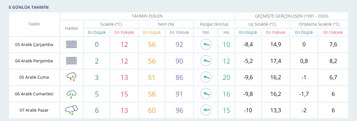 Ekran Görüntüsü 2025 12 02 192026