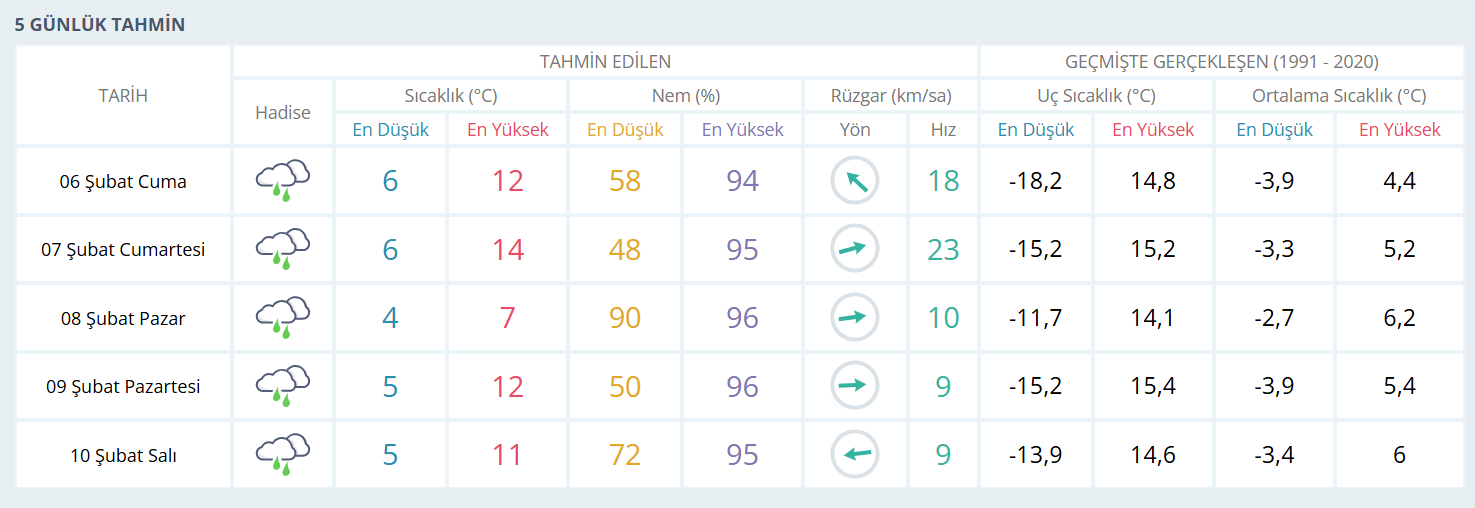 Ekran Görüntüsü 2026 02 05 160359