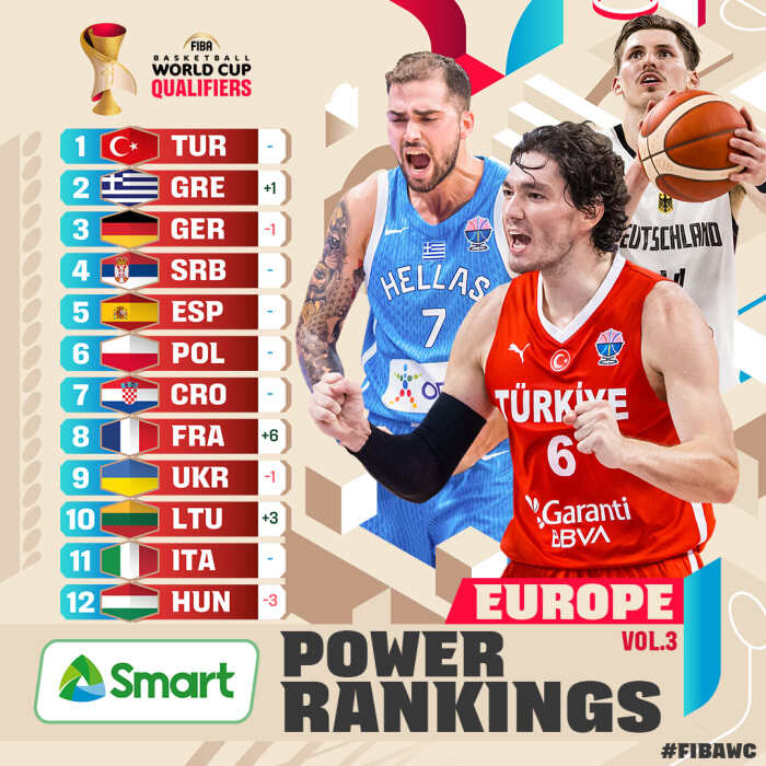 Milli Takım Basketbol