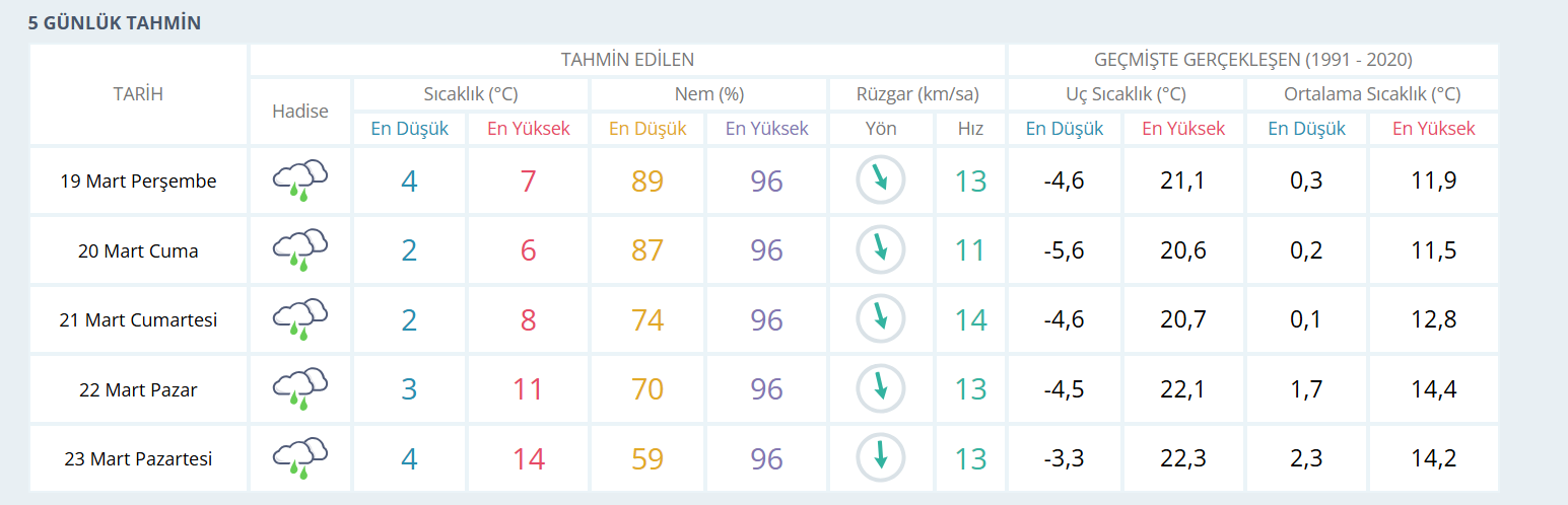 Eskişehir Bayram Hava Durumu