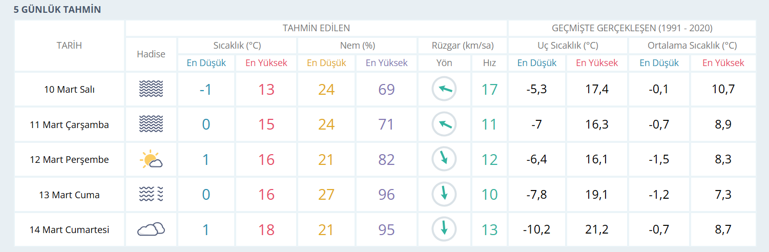 Hava Nasıl Olacak-1
