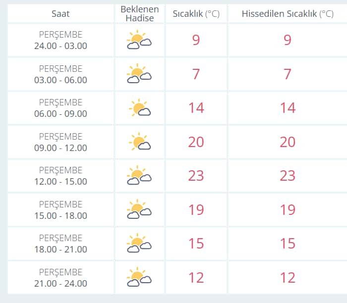 16 Nisan Hava Durumu