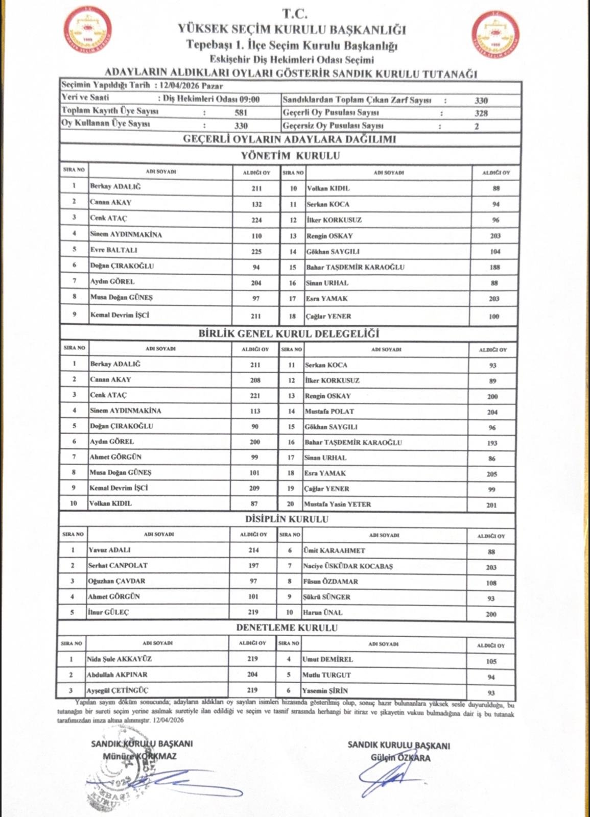 Diş Hekimleri Odası-2