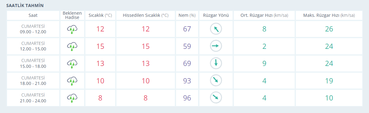 eskişehir-hava-durumu