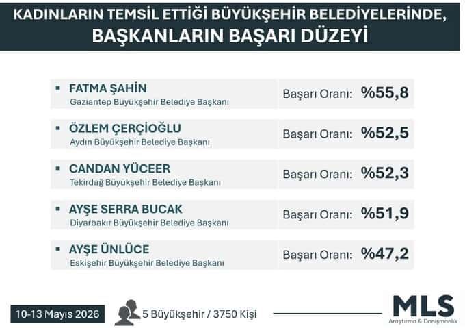 Başarı Anketi (1)
