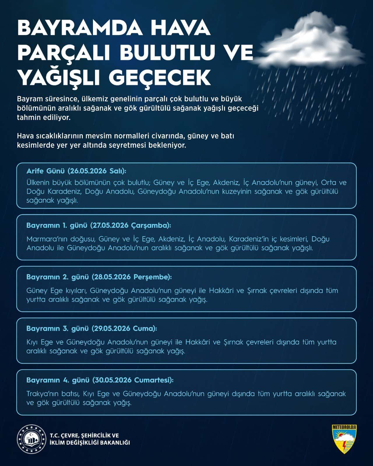 Bayramda Hava Durumu