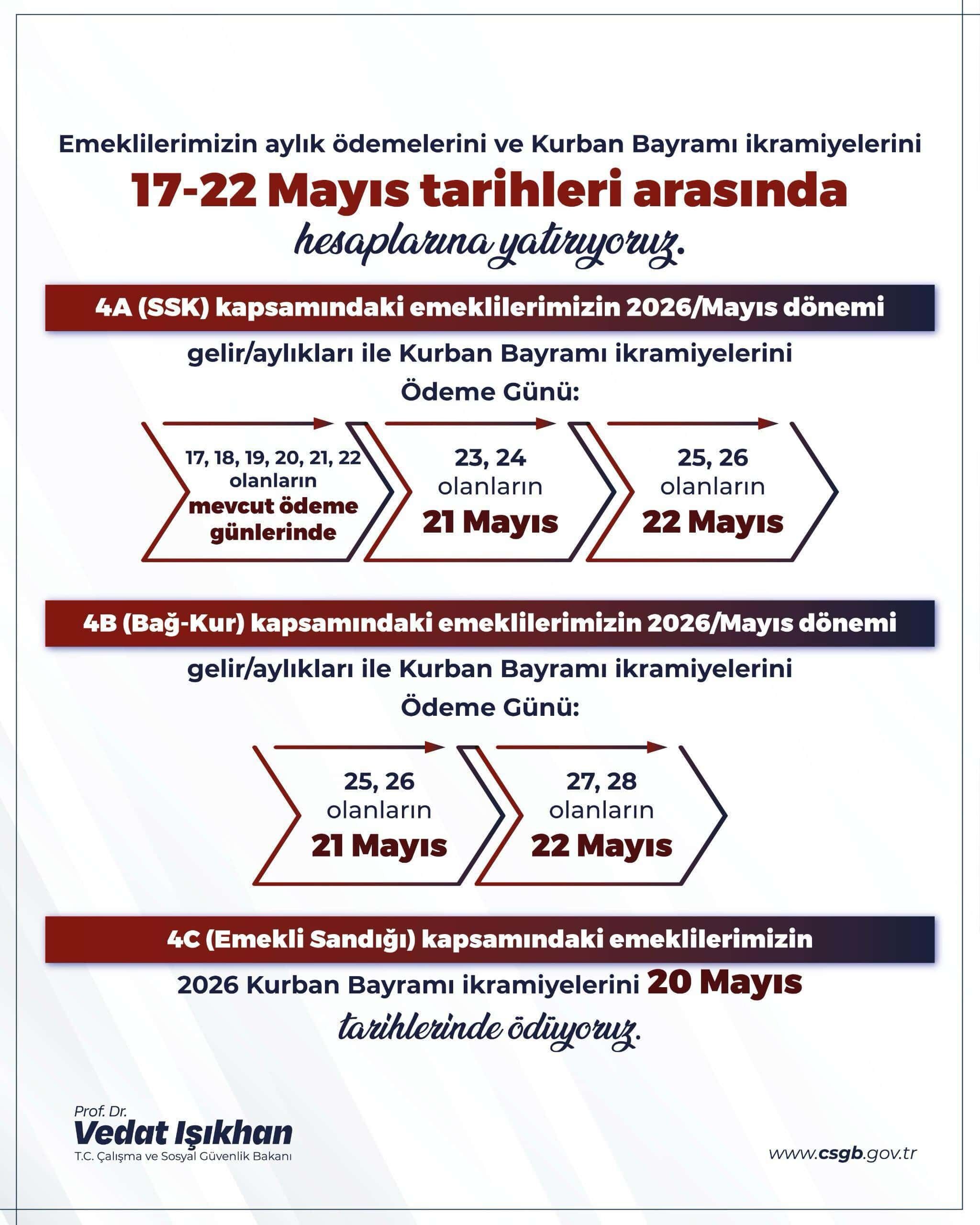Ikramiye Ödeme Tarihleri