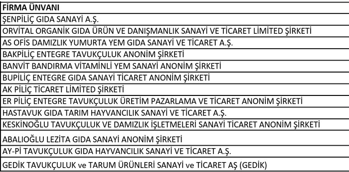 0X0 Son Dakika Bakan Gurlek Duyurdu 8 Ilde Haksiz Fiyat Artisi Operasyonu 13 Sirkete Denetim Kayyimi Atandi 1781245184810