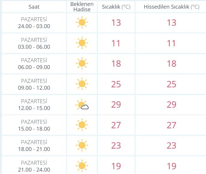 15 Haziran Hava Durumu