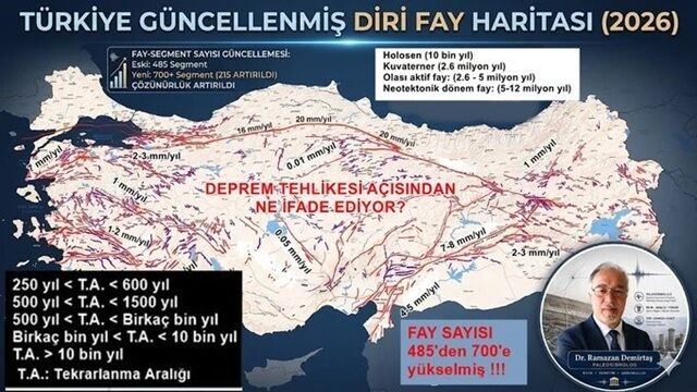 Yeni Fay Haritası 1