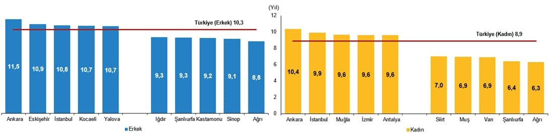 Eskisehir Turkiyenin En Egitimli Ilk Uc Ilinden Biri1