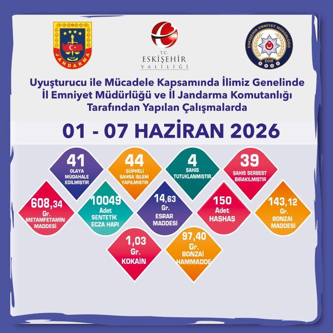Uyusturucu Ile Mucadele