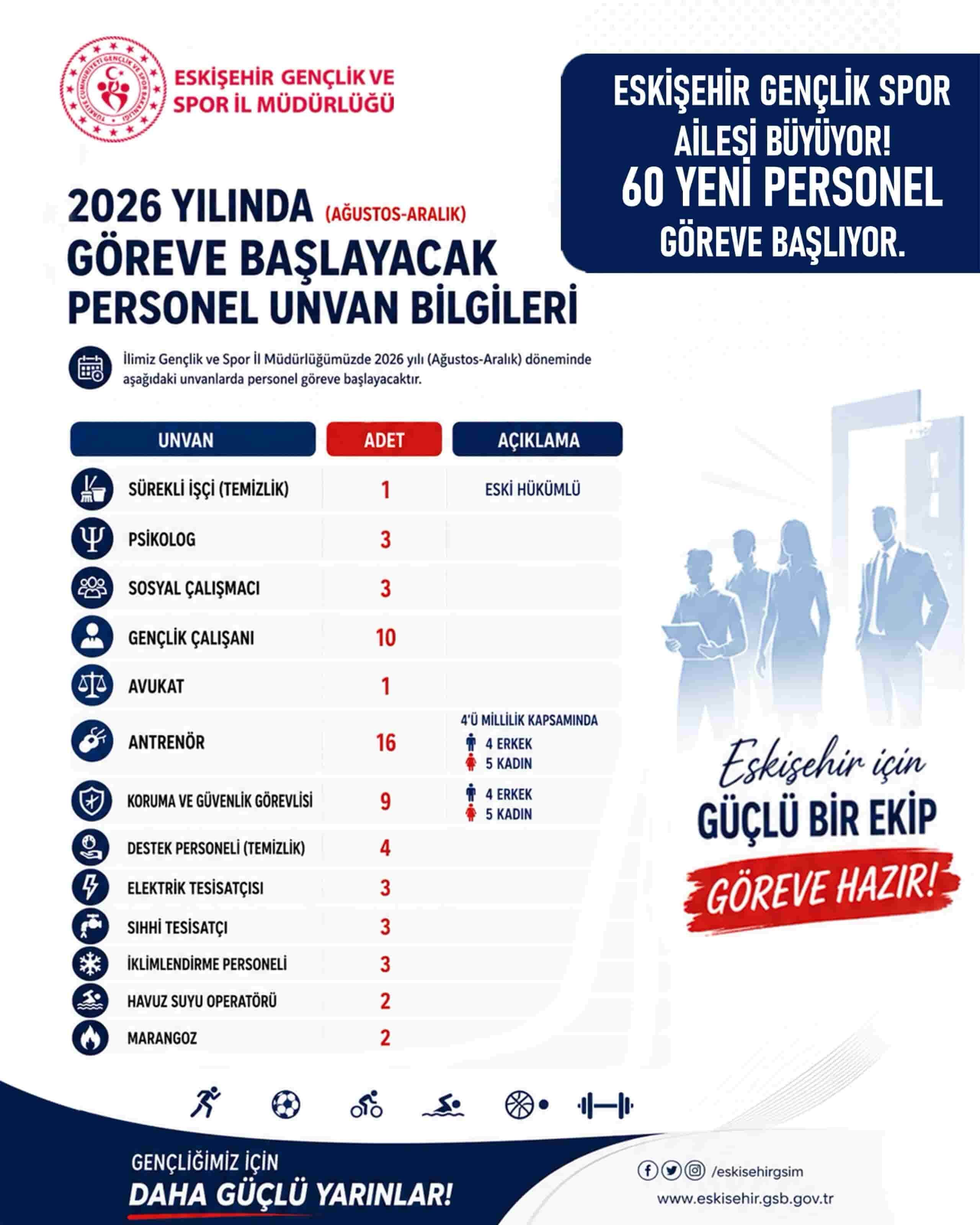 egsb-personel
