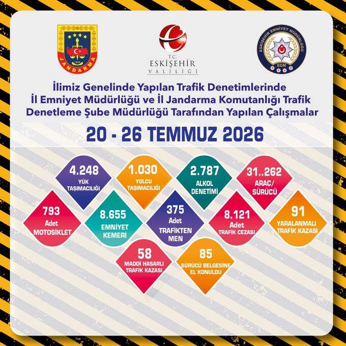 Eskisehirde 8 Bin 121 Trafik Cezasi Kesildi 375 Arac Trafikten Men Edildi1