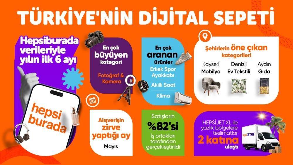 Eskisehirde En Cok Bu Urunler Alindi Turkiyenin Alisveris Haritasi Aciklandi1