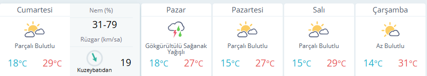 Hafta Sonu Yagmur Geliyor