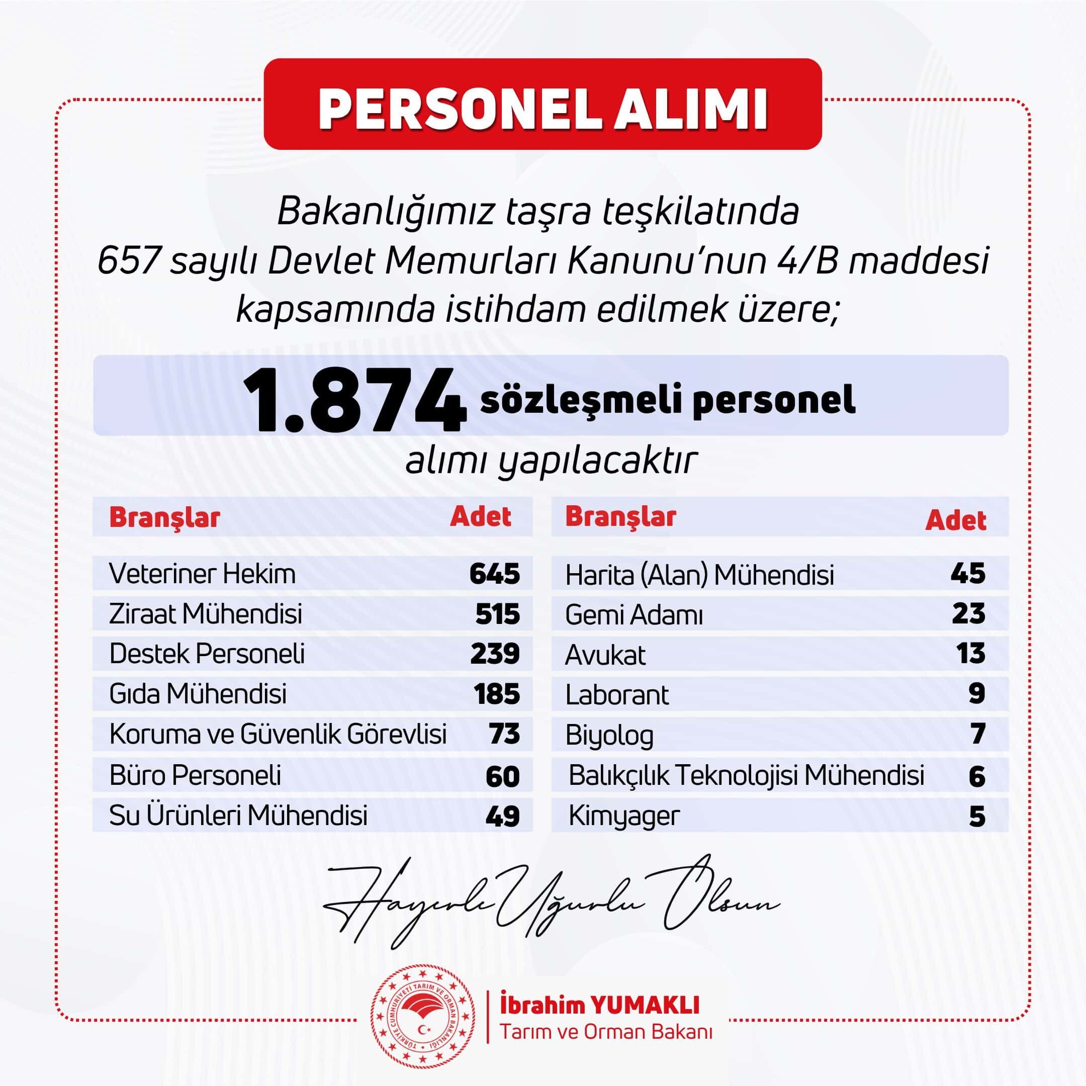 Tarım Bakanlığı Personel