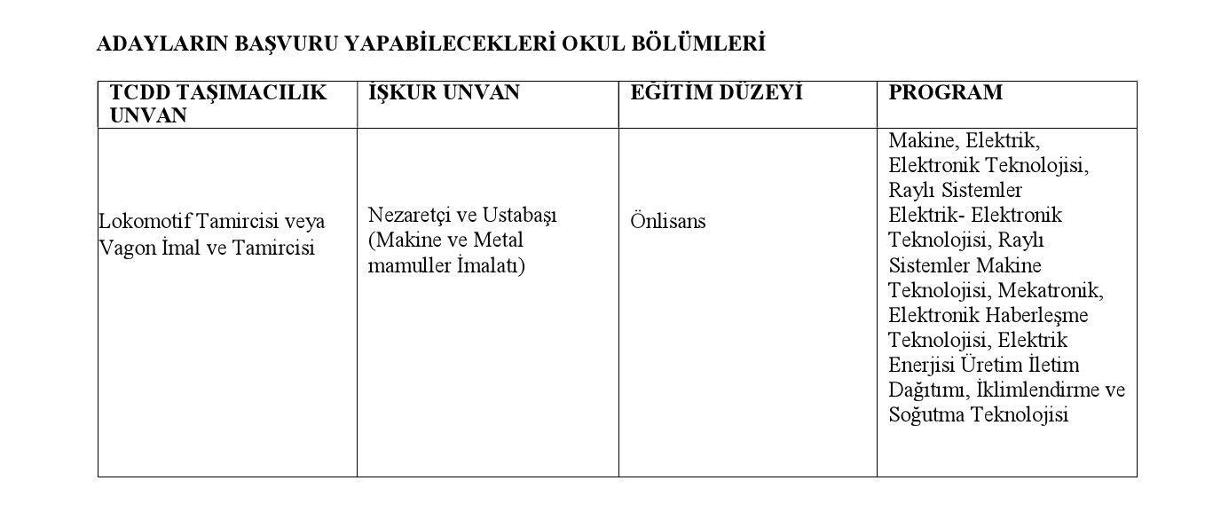 Tcdd Eskisehirde Personel Alacak Basvuru Icin Detaylar Belli Oldu3