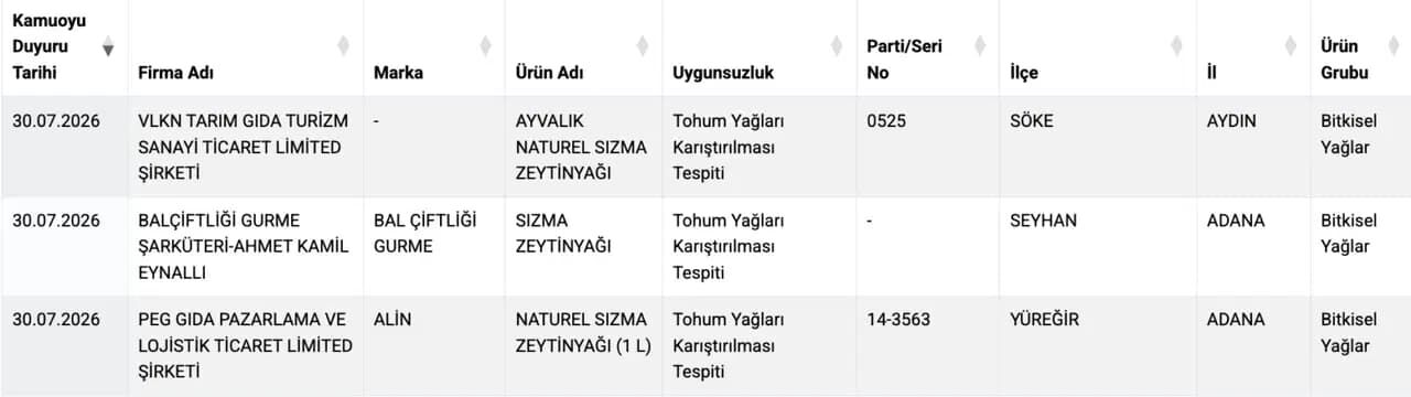 zeytinyaı-liste