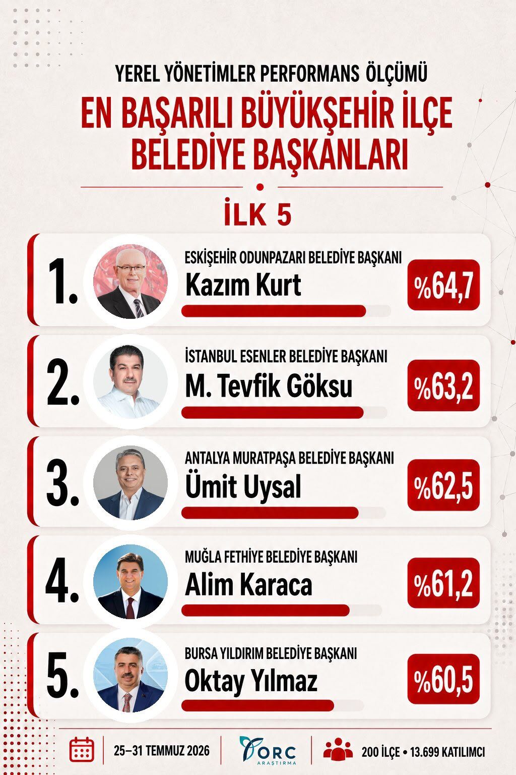 Anket (2)